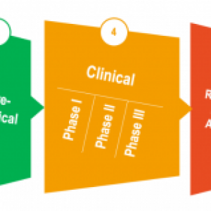 Group logo of Future Clinical Trial Designs